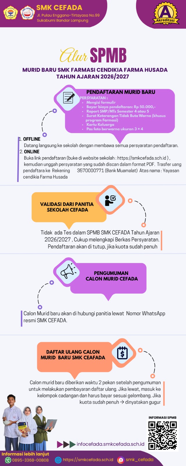 Prosedur Pendaftaran